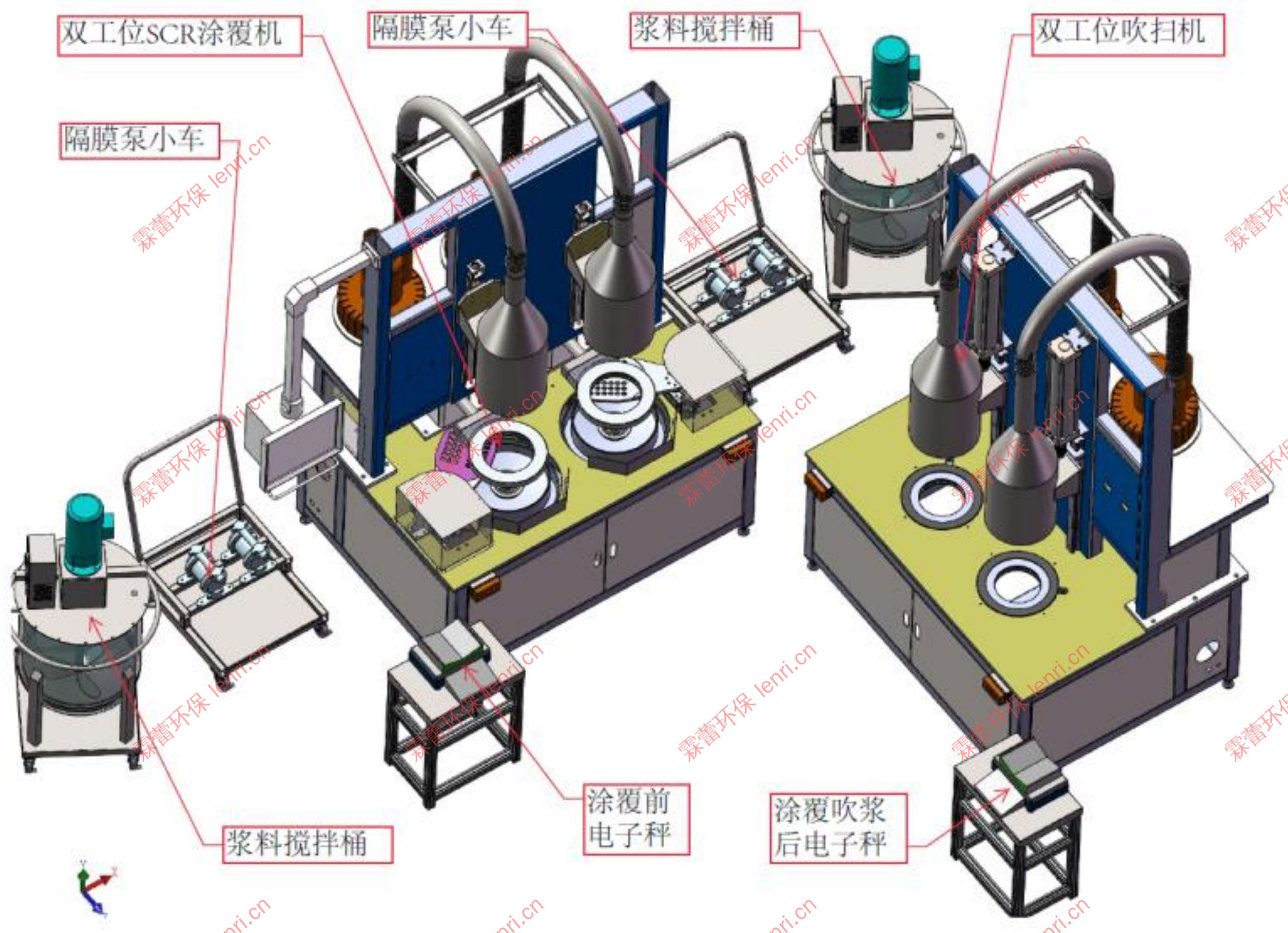 双工位下给料涂覆机（LR-XT04）